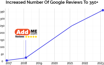 First National Cairns Online Reviews Line Graph