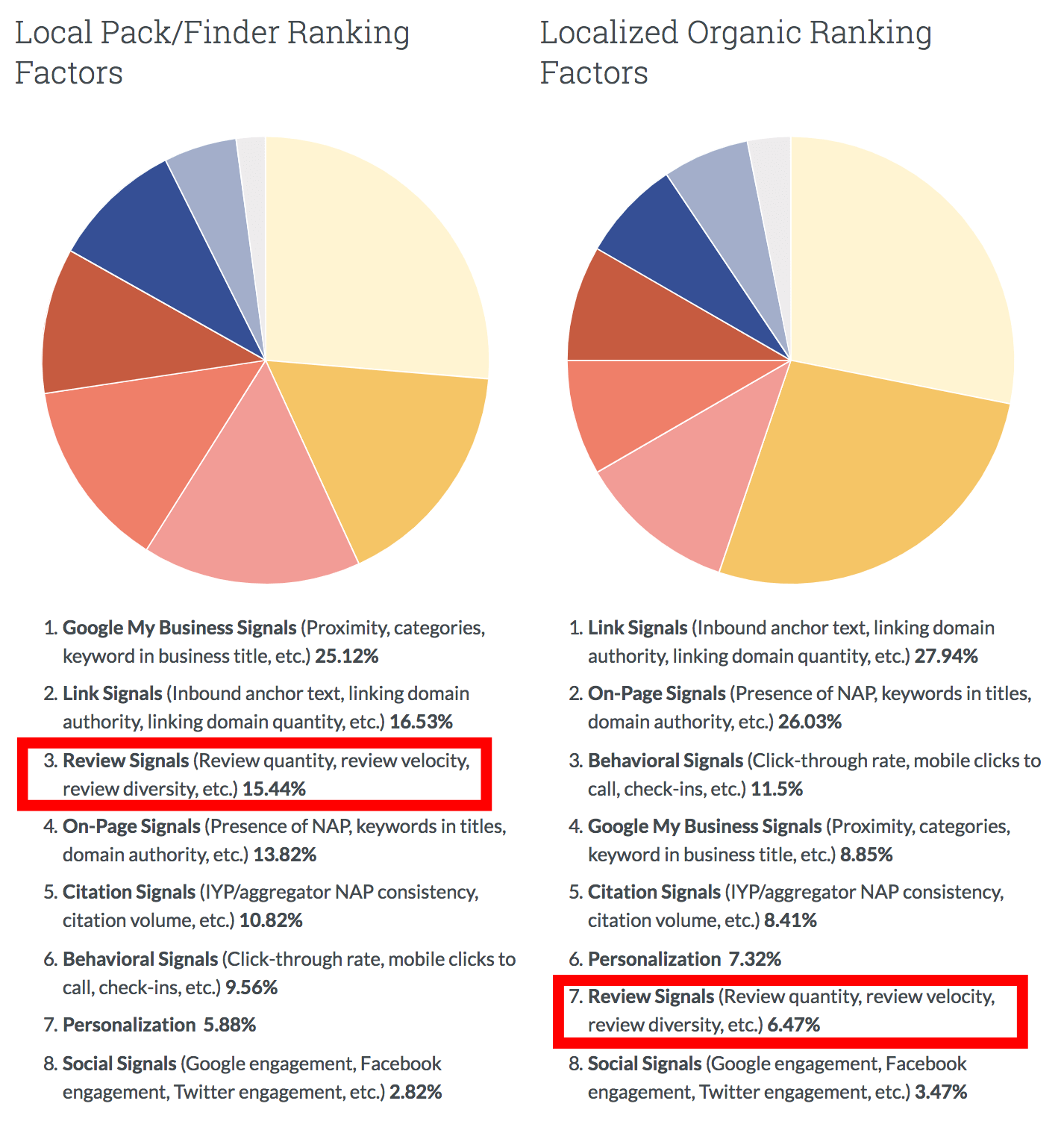 Local Search Survey Results 2018