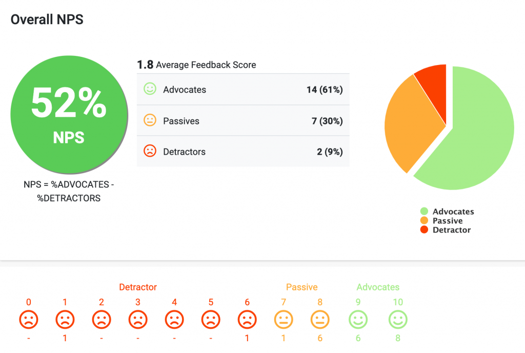 NPS Stats